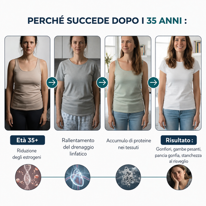 Drenaggio Linfatico